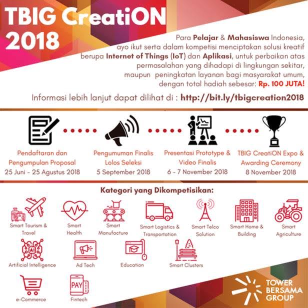 TBIG CreatiON 2018