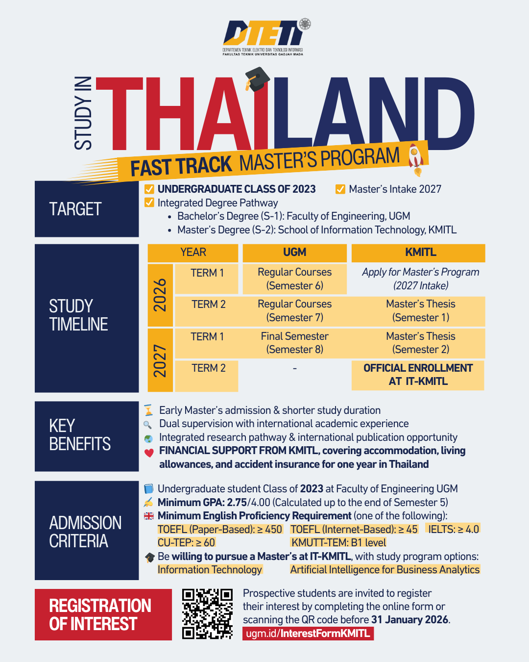 Fast Track Bachelor–Master Program in Thailand (Fully Funded)