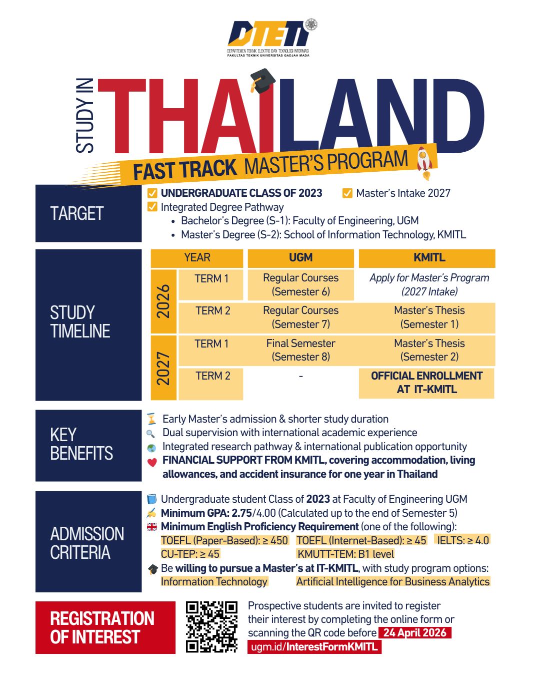 UGM x KMITL Fast-Track Master’s Program (Batch 2)